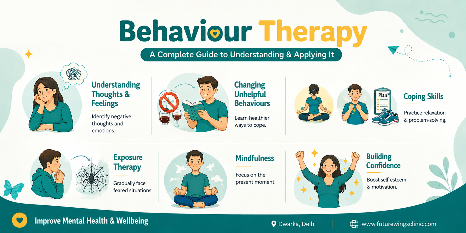 Complete Guide: Behaviour Therapy Banner - Future WIngs Clinic
